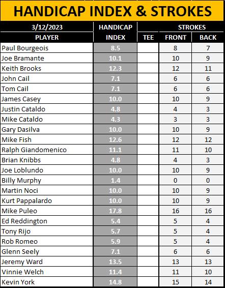 handicap index vs handicap differential